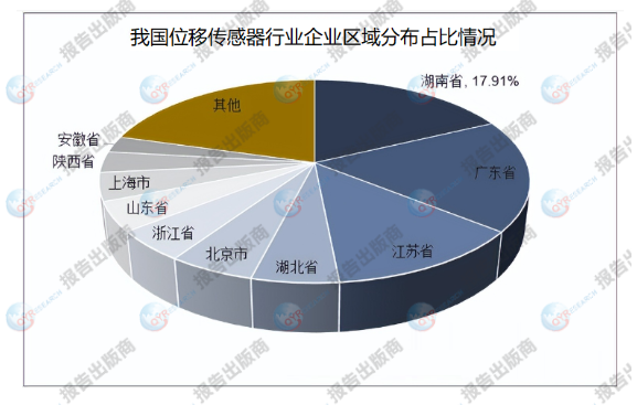 位移传感器